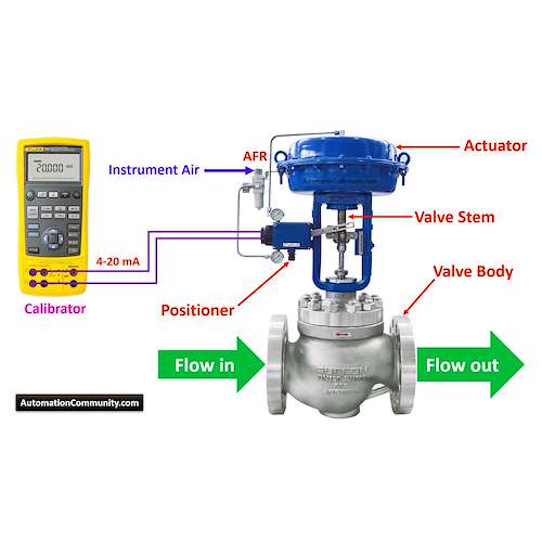 لیزر حکاکی برجسته کنترل ولو